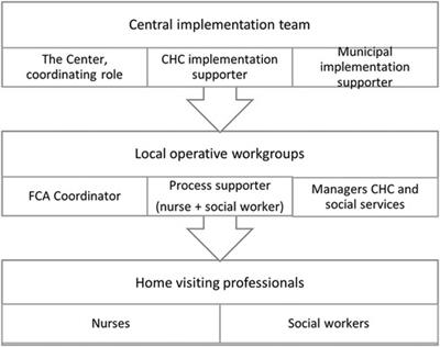 Perceptions of facilitators, barriers and solutions when preparing to implement a home visiting program in Sweden: a mixed-methods study